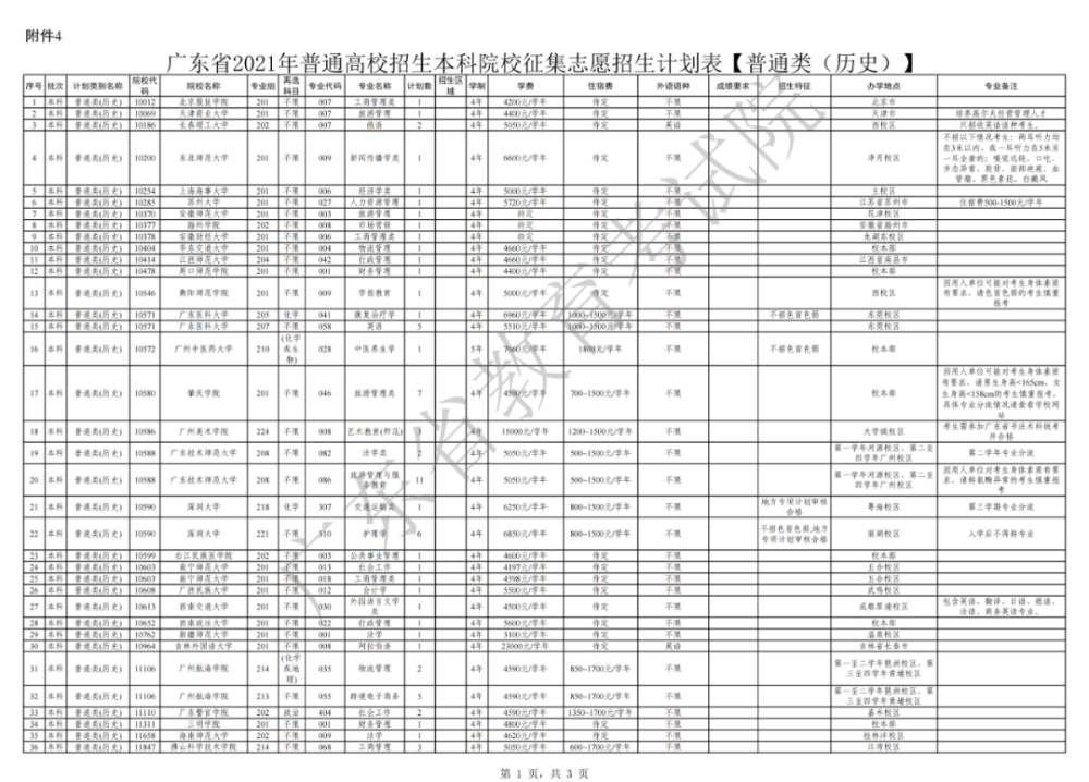 新乐眼镜蛇最新信息研究与概述摘要