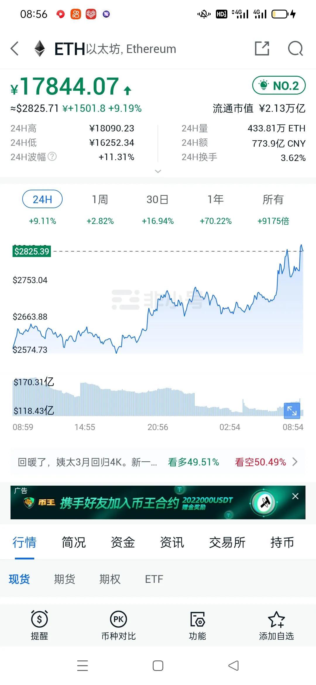 以太坊最新行情分析报告发布