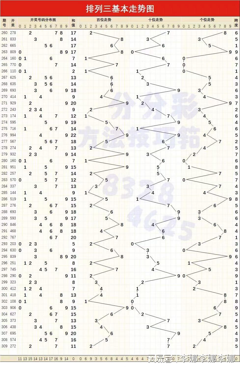 王中王三组三中三,准确资料解释落实_进阶版6.662