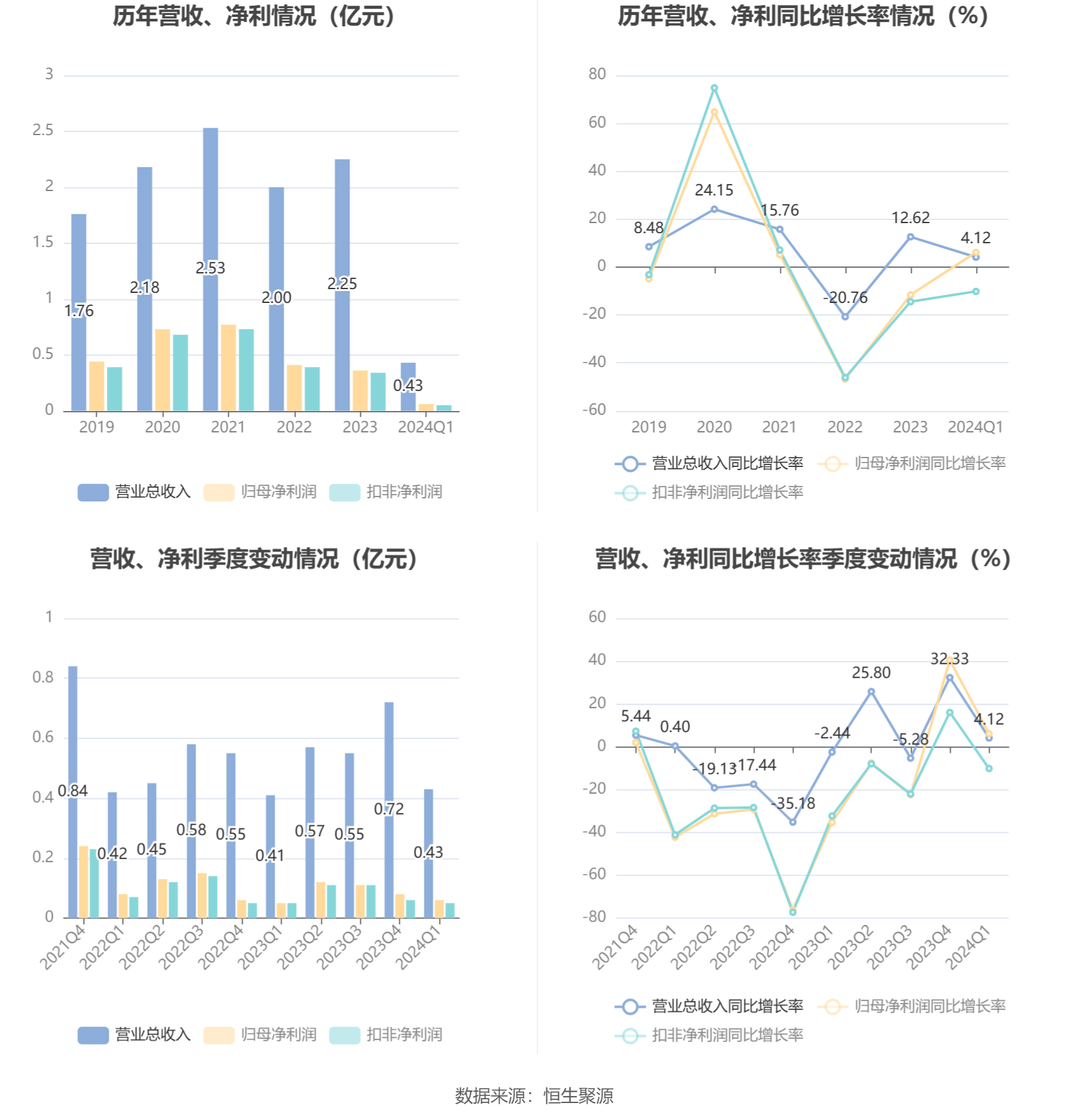 2024年香港开奖结果,数据整合设计方案_免费版90.552