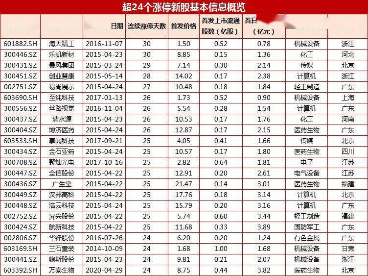 老澳门开奖结果2024开奖记录表,准确资料解释落实_HD38.32.12