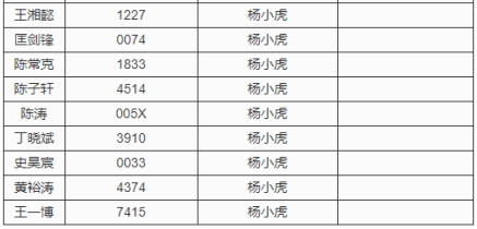 2024年12月12日 第69页