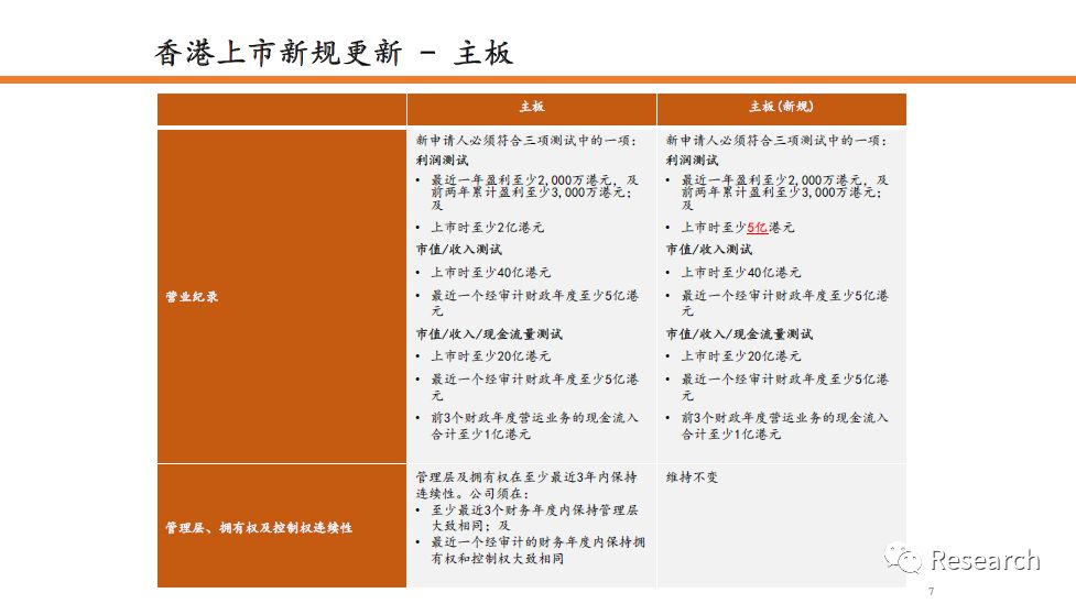 香港一码一肖100准吗,准确资料解释落实_挑战版87.669