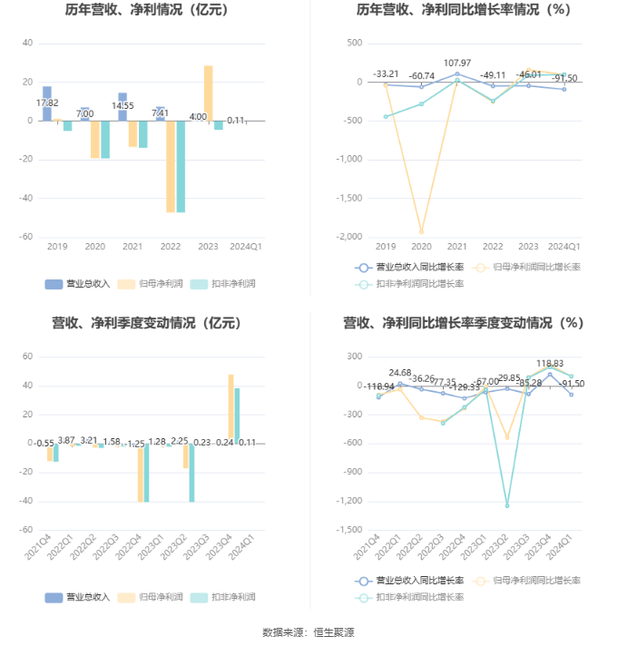 2024澳门正版资料大全,实效设计策略_模拟版98.917