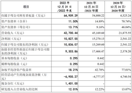 2024年12月12日 第19页