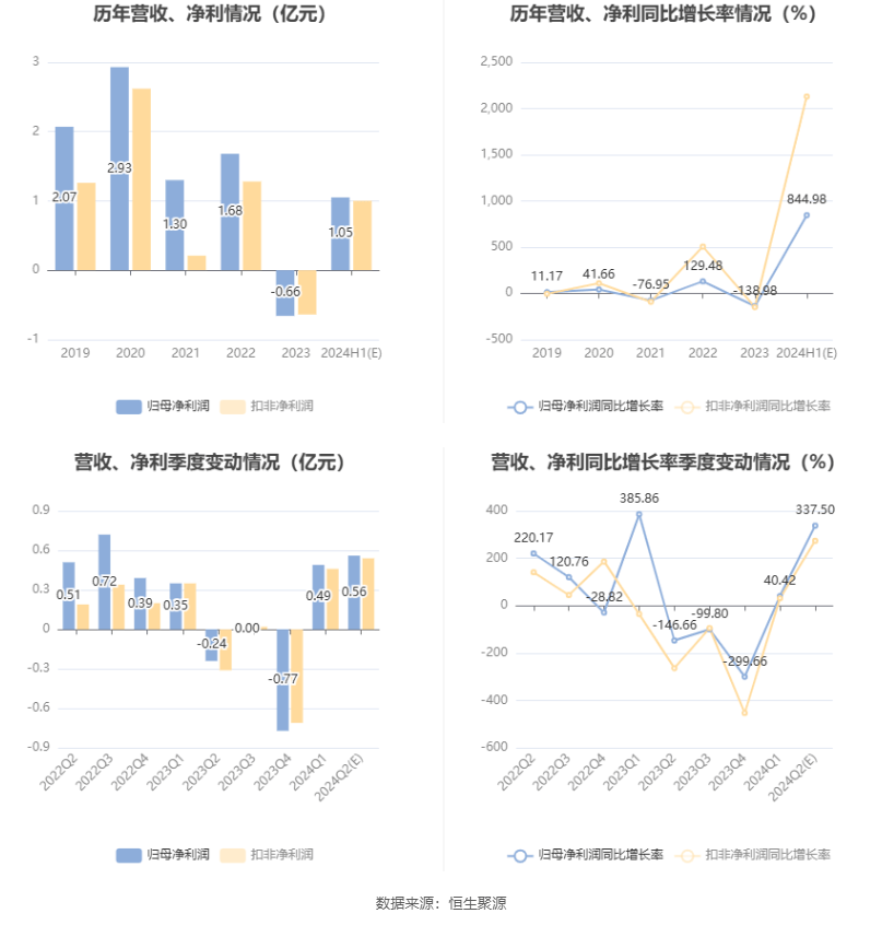 香港码2024开码历史记录,科学分析解释定义_HDR70.664