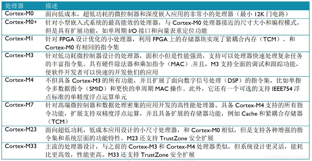 014904,c蟽m,可靠性操作方案_Prestige30.711