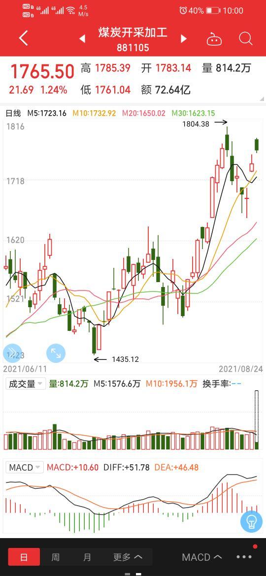 焦煤期货最新行情深度解析