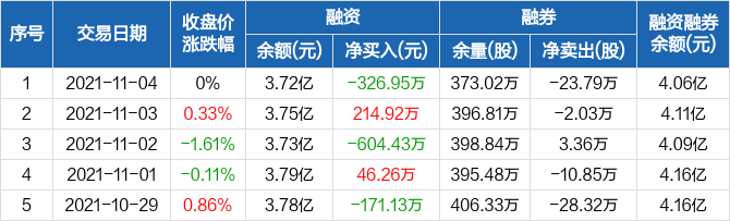 国盛金控股票最新动态解析