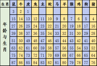 六会彩生肖开奖结果,实地验证方案_投资版46.744