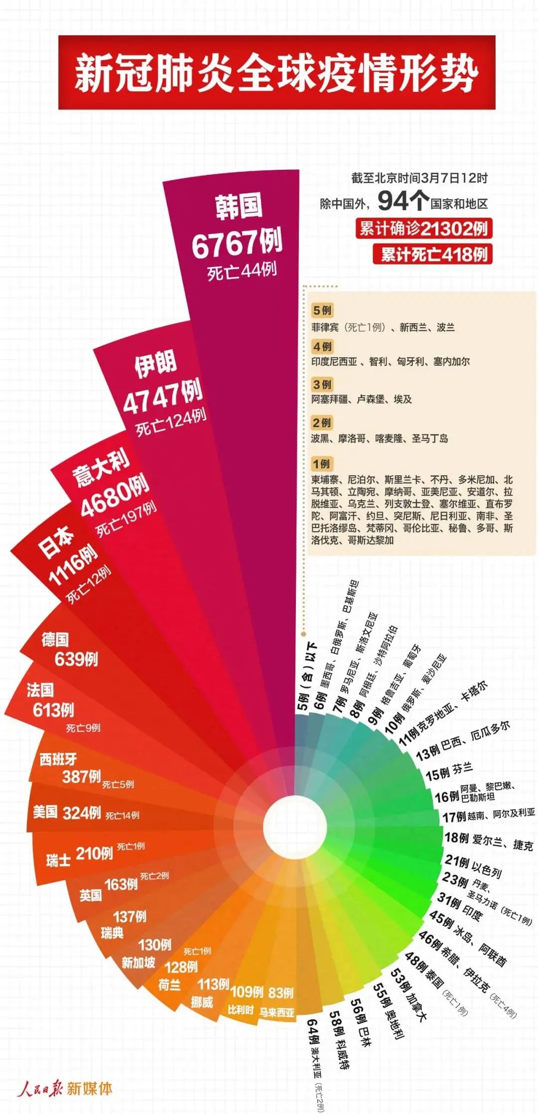 2024年新澳门天天彩,深入应用数据解析_L版11.499