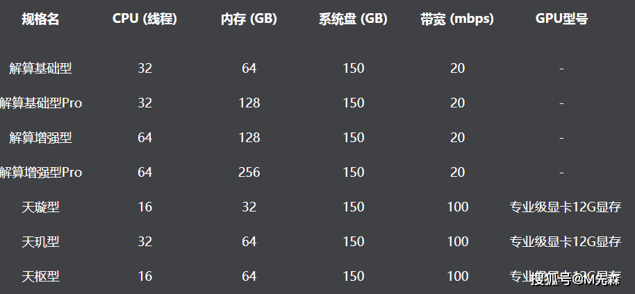 2024港澳今期资料,仿真技术方案实现_3DM7.239