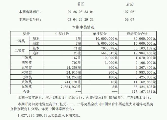 澳门码开奖结果+开奖结果,动态词语解释落实_HD38.32.12