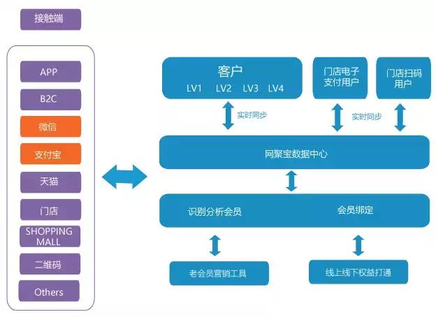 新澳精准资料免费提供濠江论坛,快速实施解答策略_尊贵款32.299