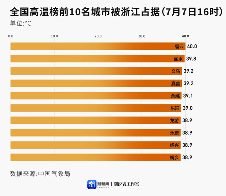 持续高温现象深度解析，最新消息与影响探讨