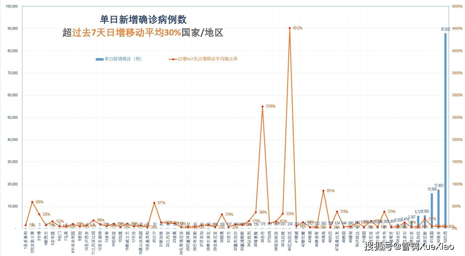 全球新冠最新疫情概况更新报告