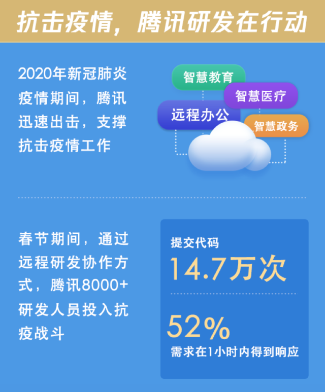 疫情最新动态与科技创新，腾迅科技助力抗击疫情的新进展