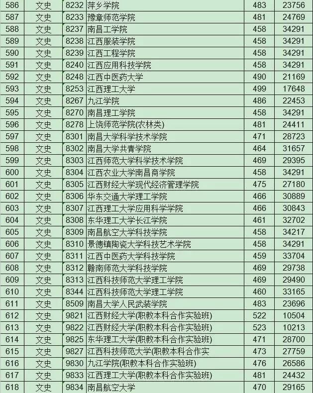 湖南二本最新投档线公布，解读及其影响分析