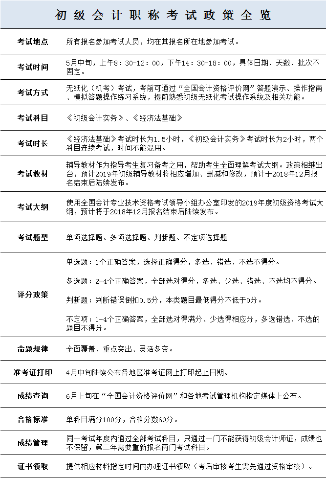 最新初级会计政策及其影响解析