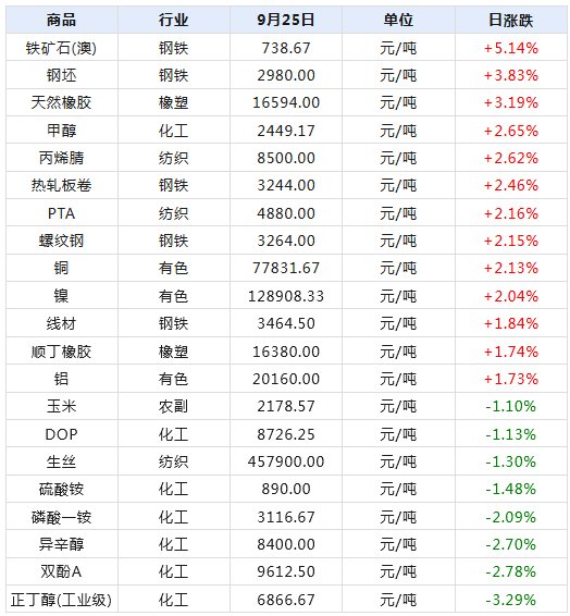 2024年新澳天天开奖资料大全正版安全吗,时代资料解释落实_6DM14.192