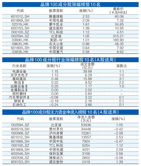 新澳门一肖中100%期期准,新兴技术推进策略_9DM51.610