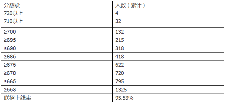 澳门特马今晚开奖结果,预测解读说明_Superior33.50