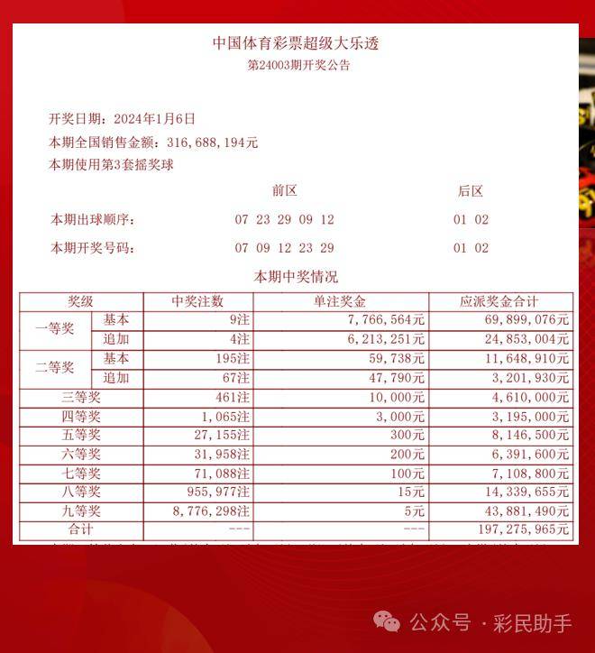 六开彩开奖结果开奖记录2024年,效率资料解释落实_WP36.86