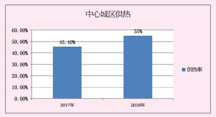 新澳门全年免费料,数据解析说明_Executive55.562