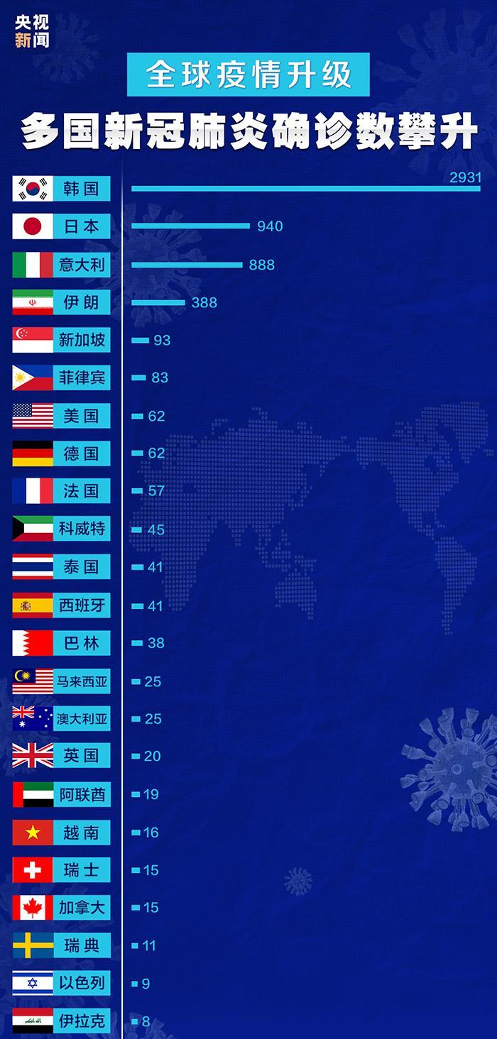 新冠病毒疫情最新播报，全球动态及应对策略综述