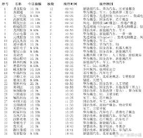 澳门一码准特,实际数据说明_Hybrid45.853