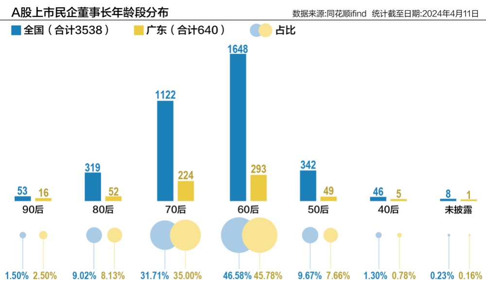 广东二八站免费提供资料,数据解析说明_入门版27.774