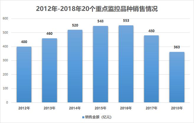 2024年12月15日 第48页