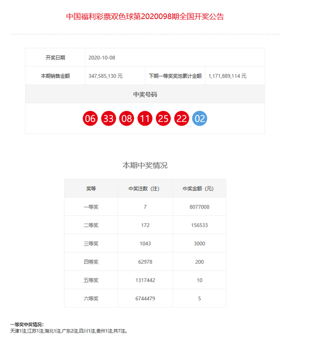 新澳门彩开奖结果2024开奖记录,快速问题设计方案_特别款60.858