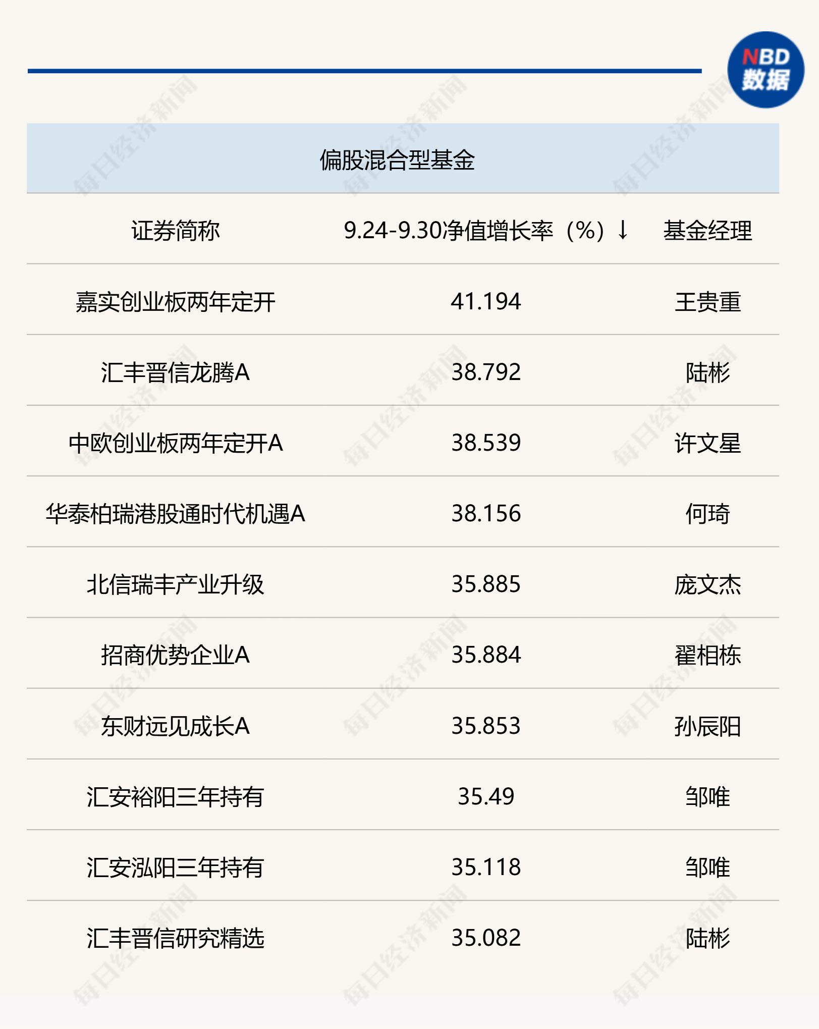 2024年12月15日 第45页