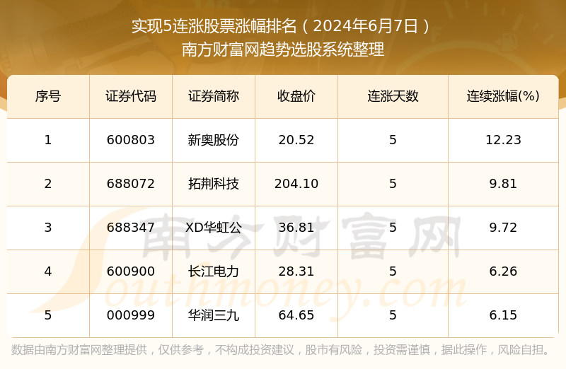 新奥管家婆资料2024年85期,实地数据分析方案_扩展版70.171