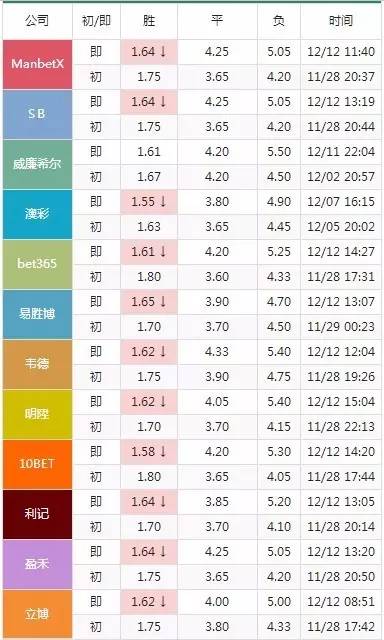 今晚上一特中马澳门,收益分析说明_尊享款19.550