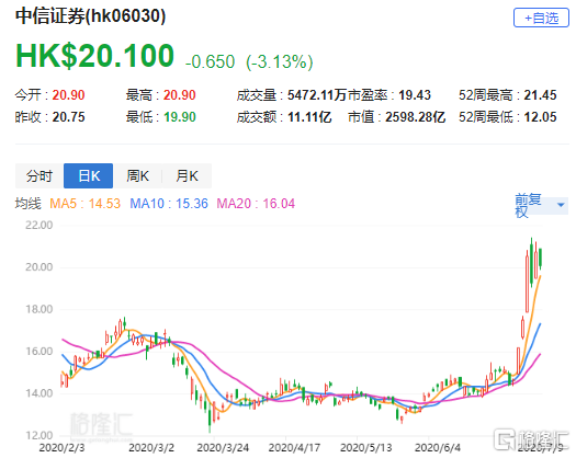 中信证券最新目标价分析与展望