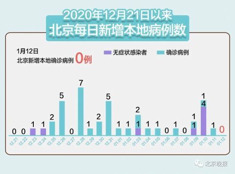 新疆疫情最新数据更新及其区域影响分析