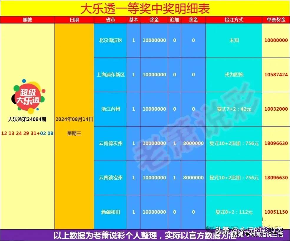 王中王精选100期期中奖规则,快速解答计划解析_1440p116.637