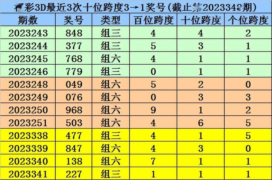 4肖4码免费公开,灵活执行策略_限量款88.10