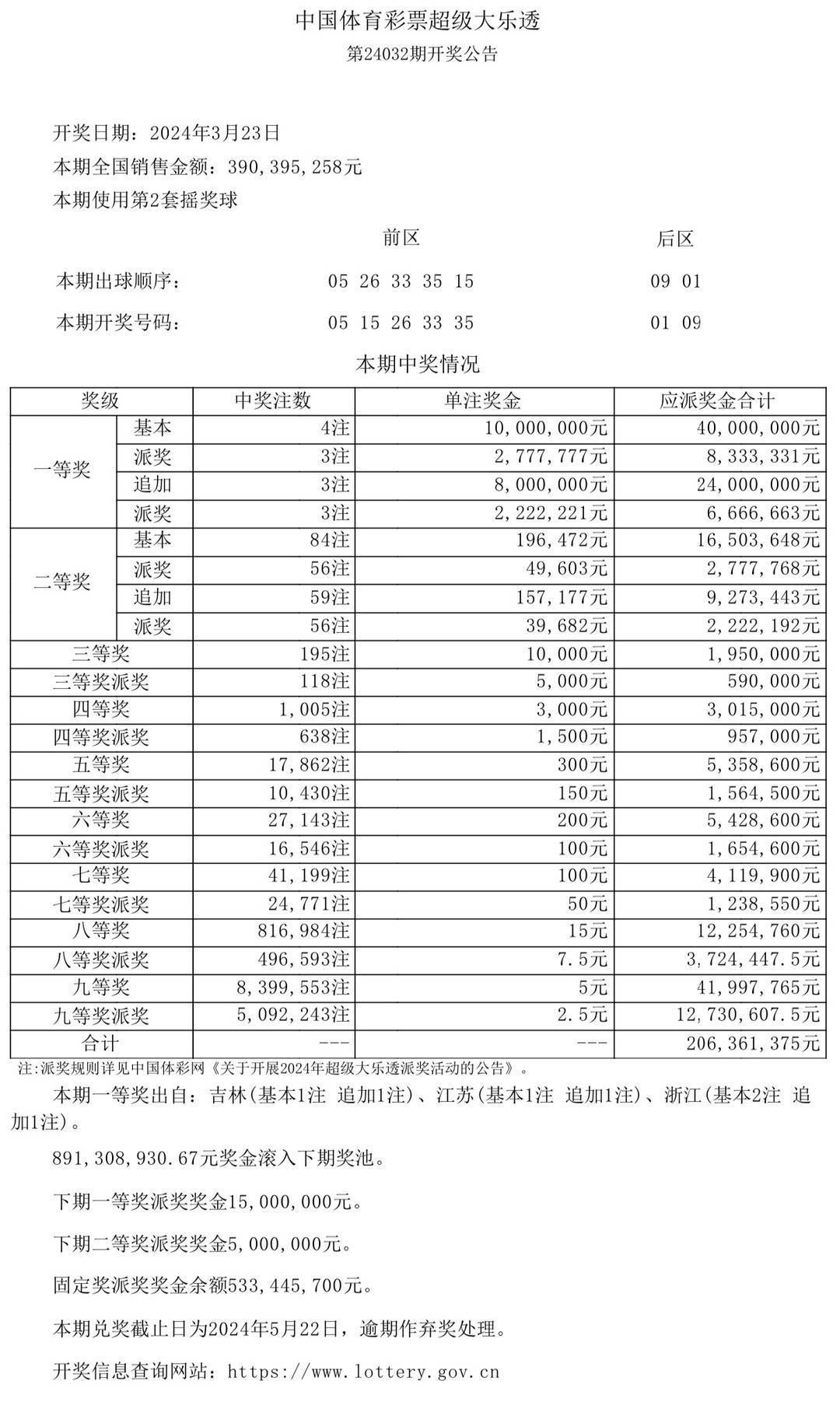 新澳门天天彩开奖结果出来,最佳精选解析说明_Q30.199