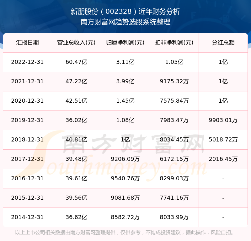 2024新澳门开奖结果记录,有效解答解释落实_DP23.311