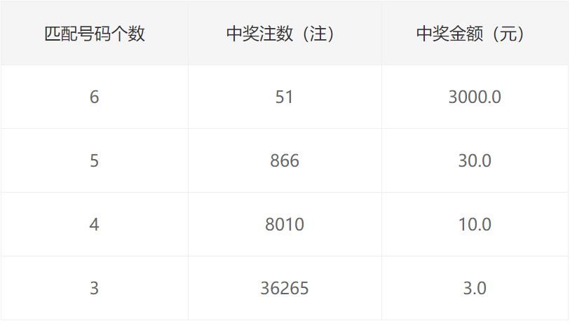 2024年12月16日 第77页