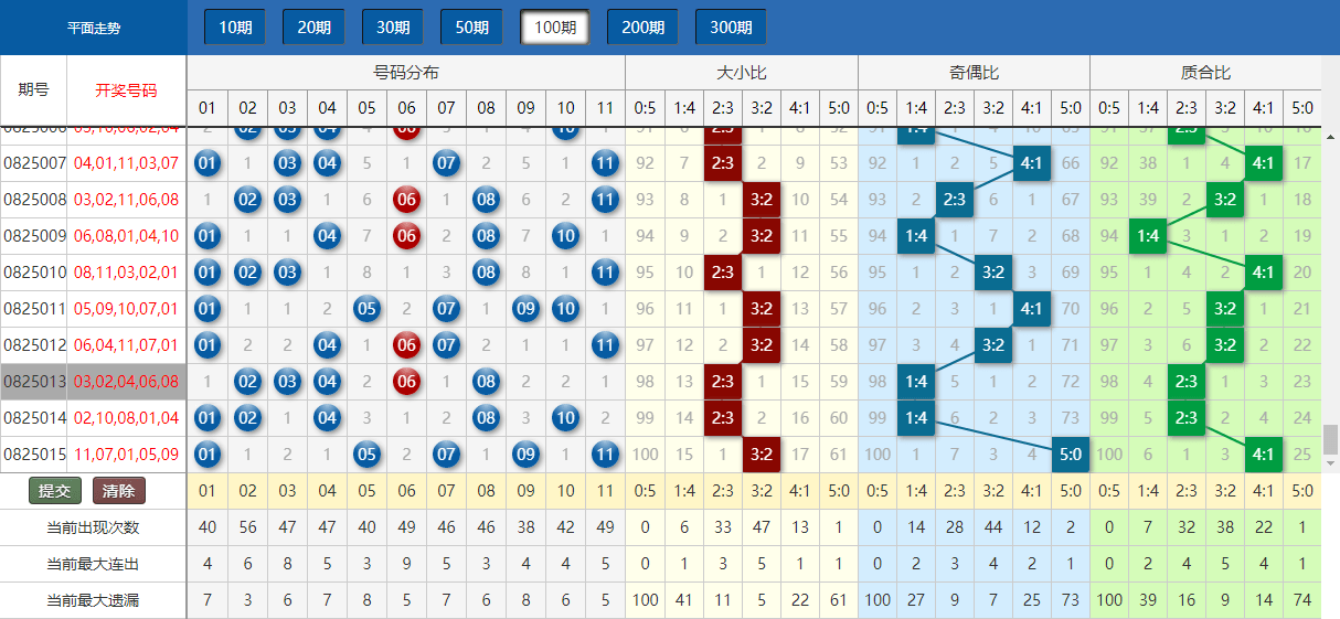 新澳门今晚开奖结果 开奖,深度策略应用数据_动态版38.629