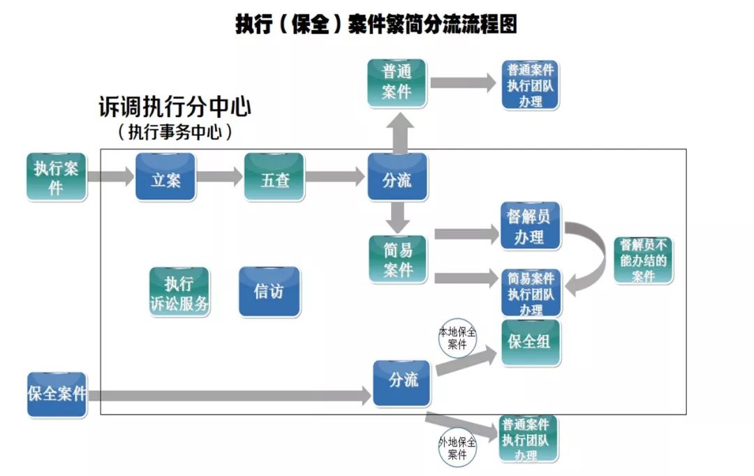 刘伯温免费资料期期准,完善的执行机制解析_pro97.349