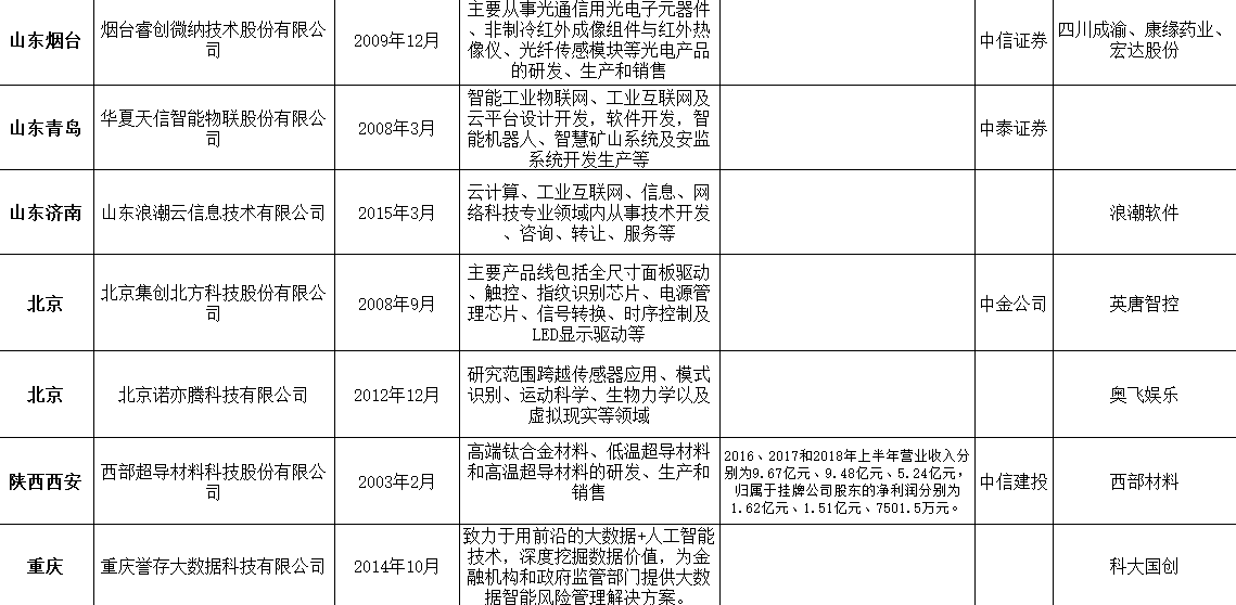 新奥门开奖记录,广泛的关注解释落实热议_模拟版9.232