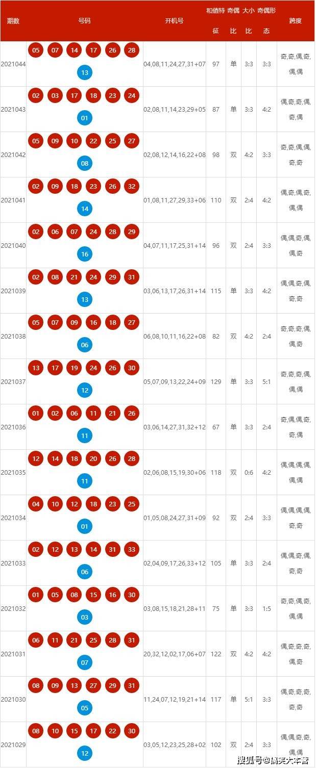 新澳2024年开奖记录,战略性方案优化_户外版13.732