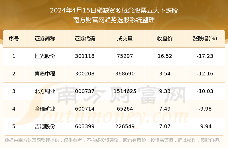 澳门三肖三码精准100%公司认证,专业解答解释定义_C版66.918