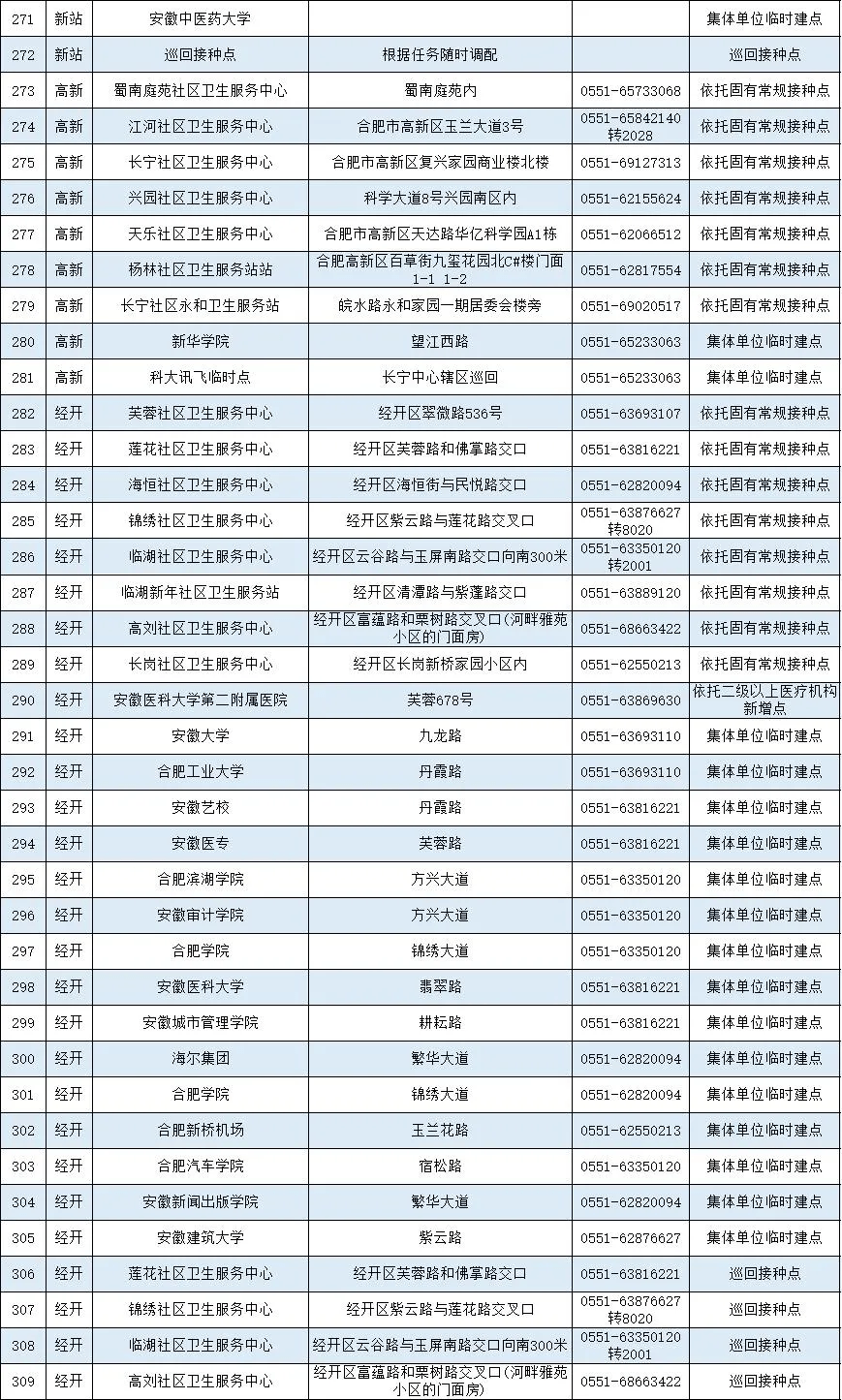 新澳门六开奖号码记录,迅速解答问题_顶级版28.264