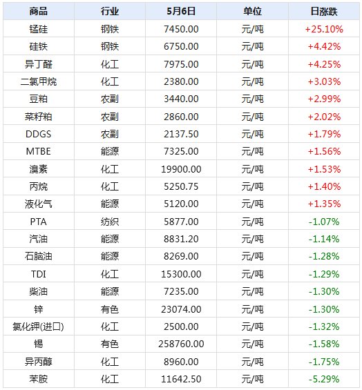 2024年澳门天天开好彩精准免费大全,结构化推进评估_android74.922